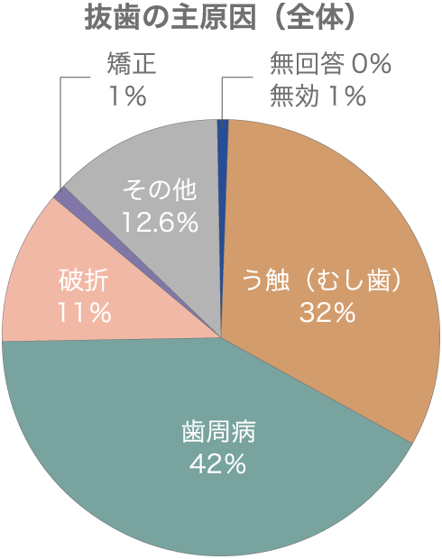 インプラント治療をする前に大切なことがあります