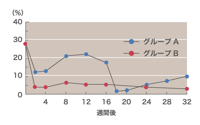 メインテナンス
