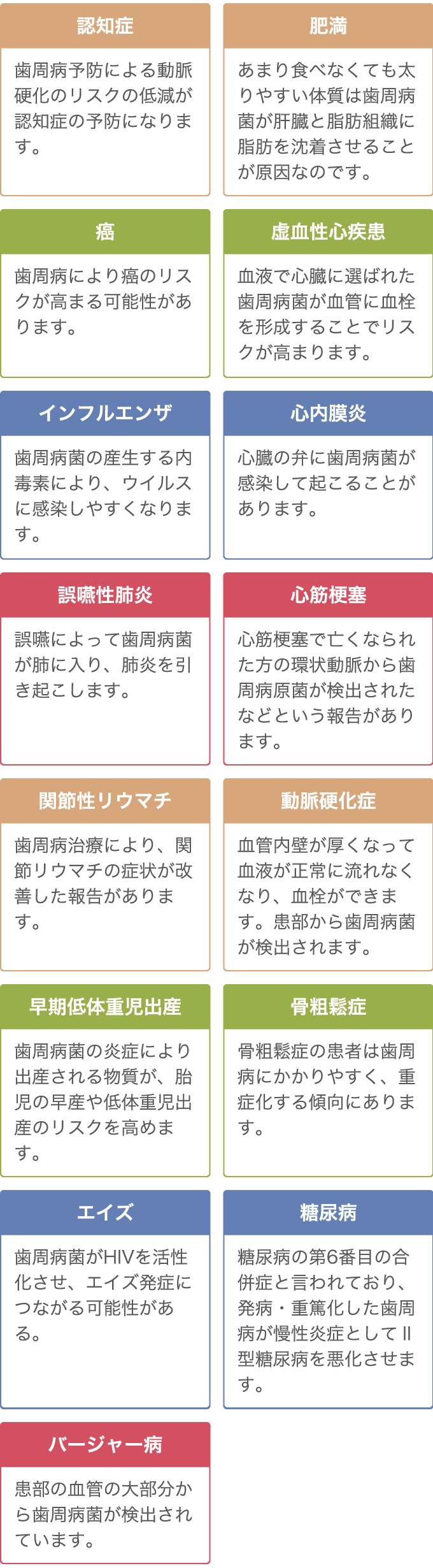 歯周病は歯を失うだけでなく様々な“全身疾患”を誘発することがわかっています