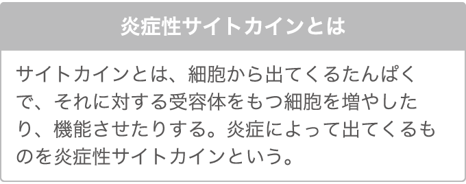 炎症性サイトカインとは サイトカインとは、細胞から出てくるたんぱくで、それに対する受容体をもつ細胞を増やしたり、機能させたりする。炎症によって出てくるものを炎症性サイトカインという。